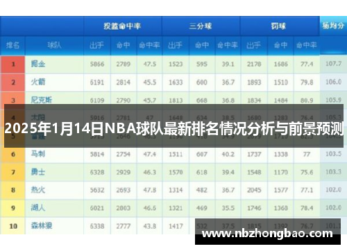 2025年1月14日NBA球队最新排名情况分析与前景预测