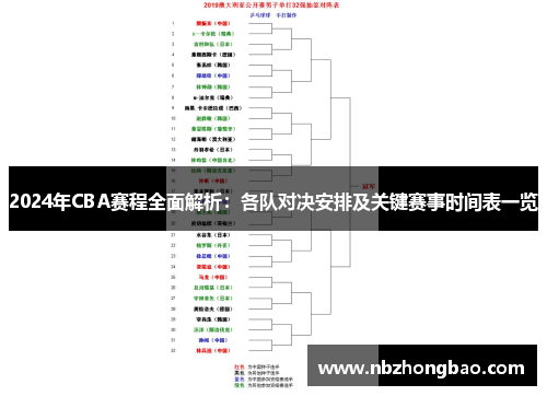 2024年CBA赛程全面解析：各队对决安排及关键赛事时间表一览