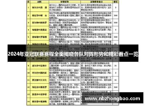 2024年亚冠联赛赛程全面揭晓各队对阵形势和精彩看点一览